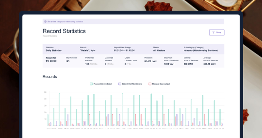 Training and Productivity Insights