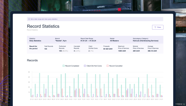 Integrated Sales and Insightful Analytics