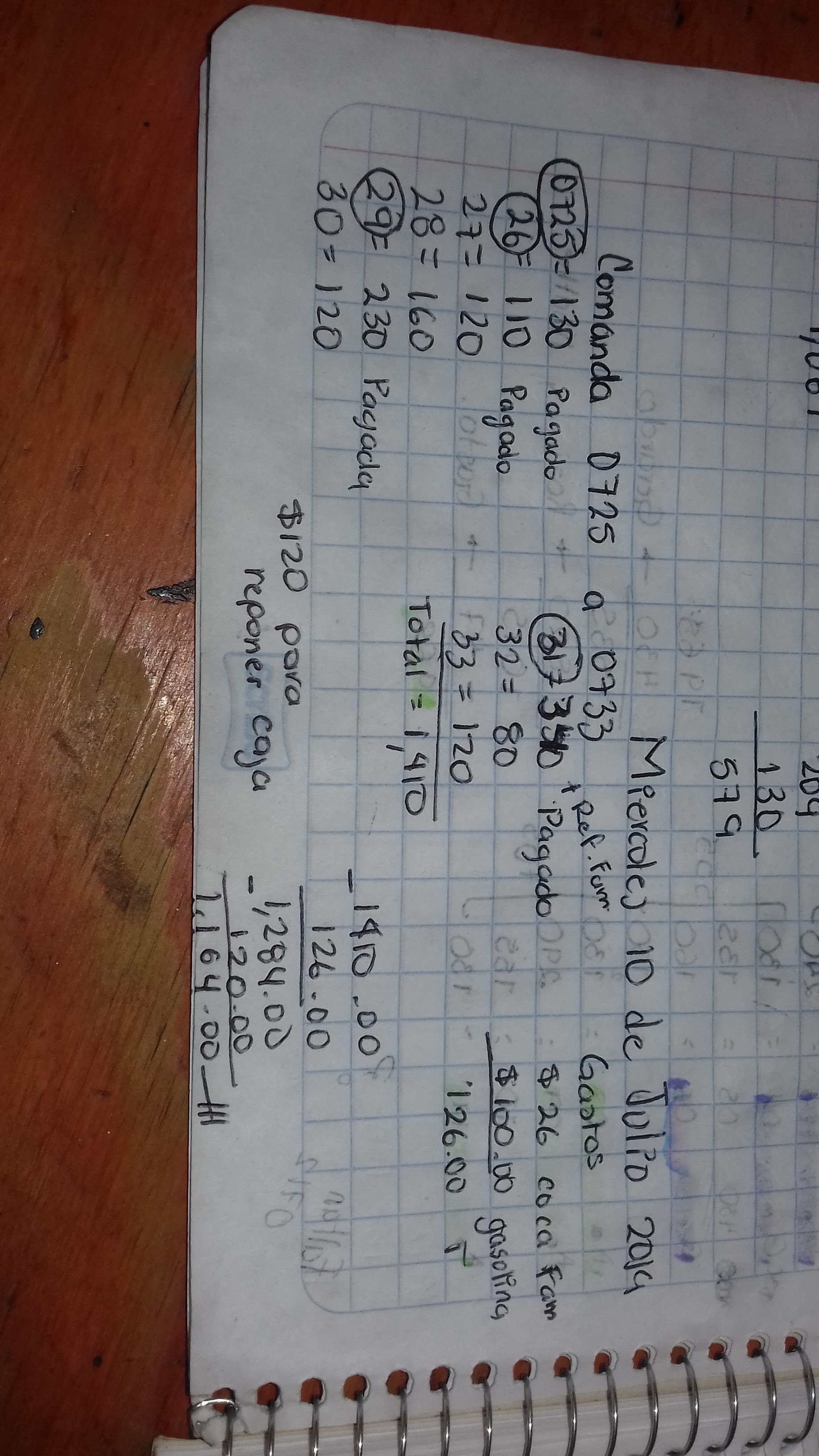 Pizzas Bangkok ban image 5