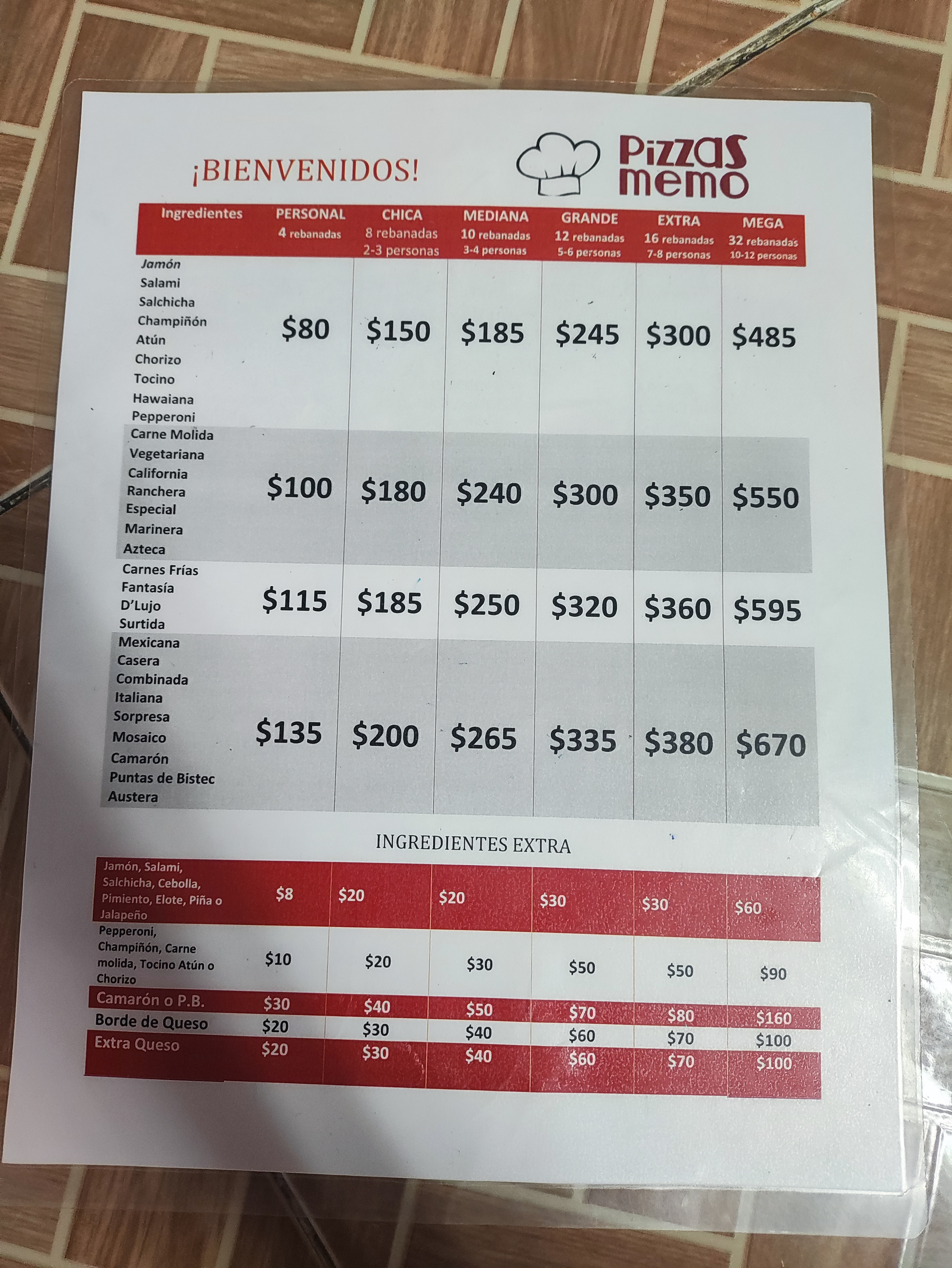 Pizzas Memo image 2