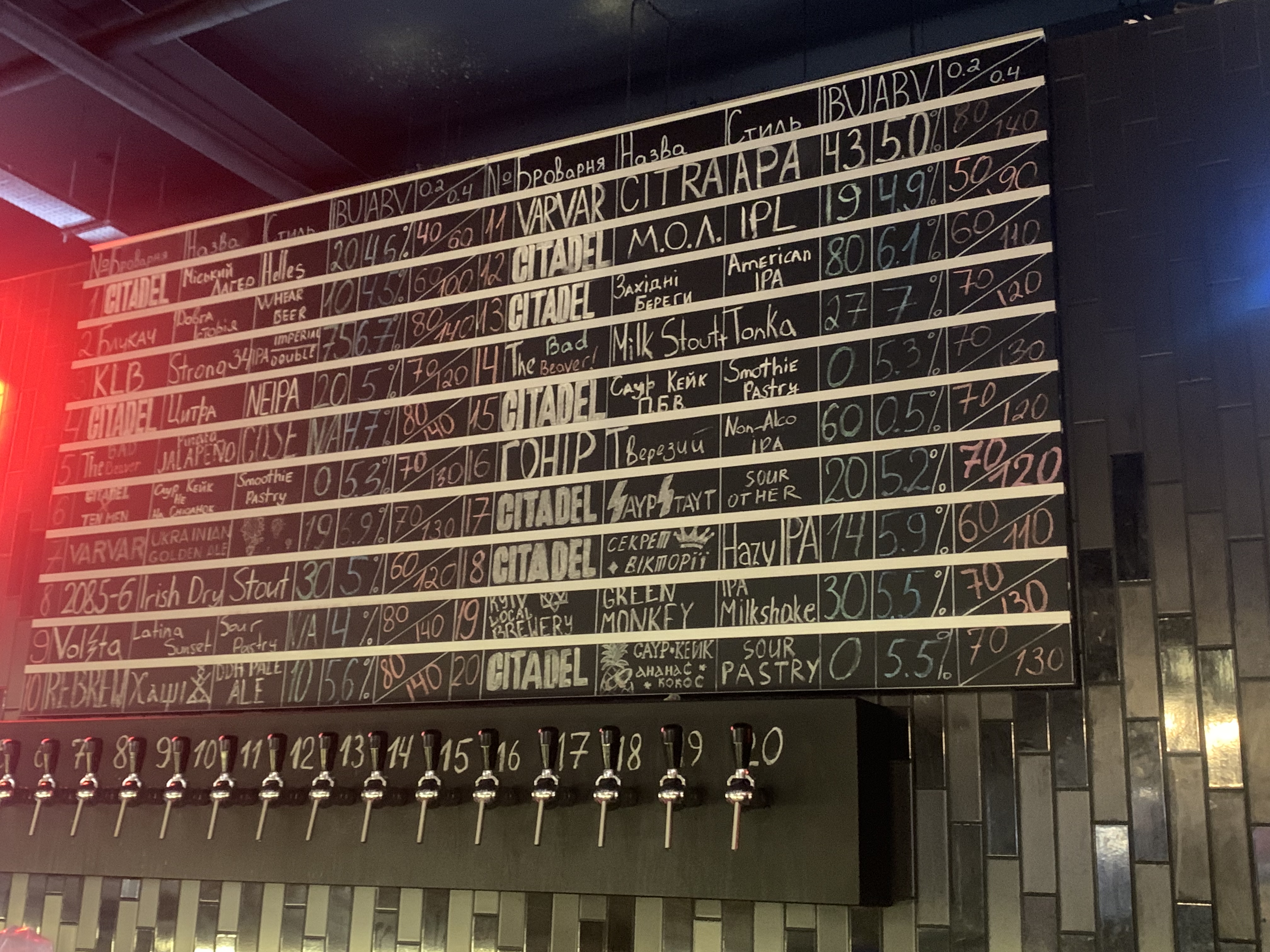 CITADEL Brewpub image 16