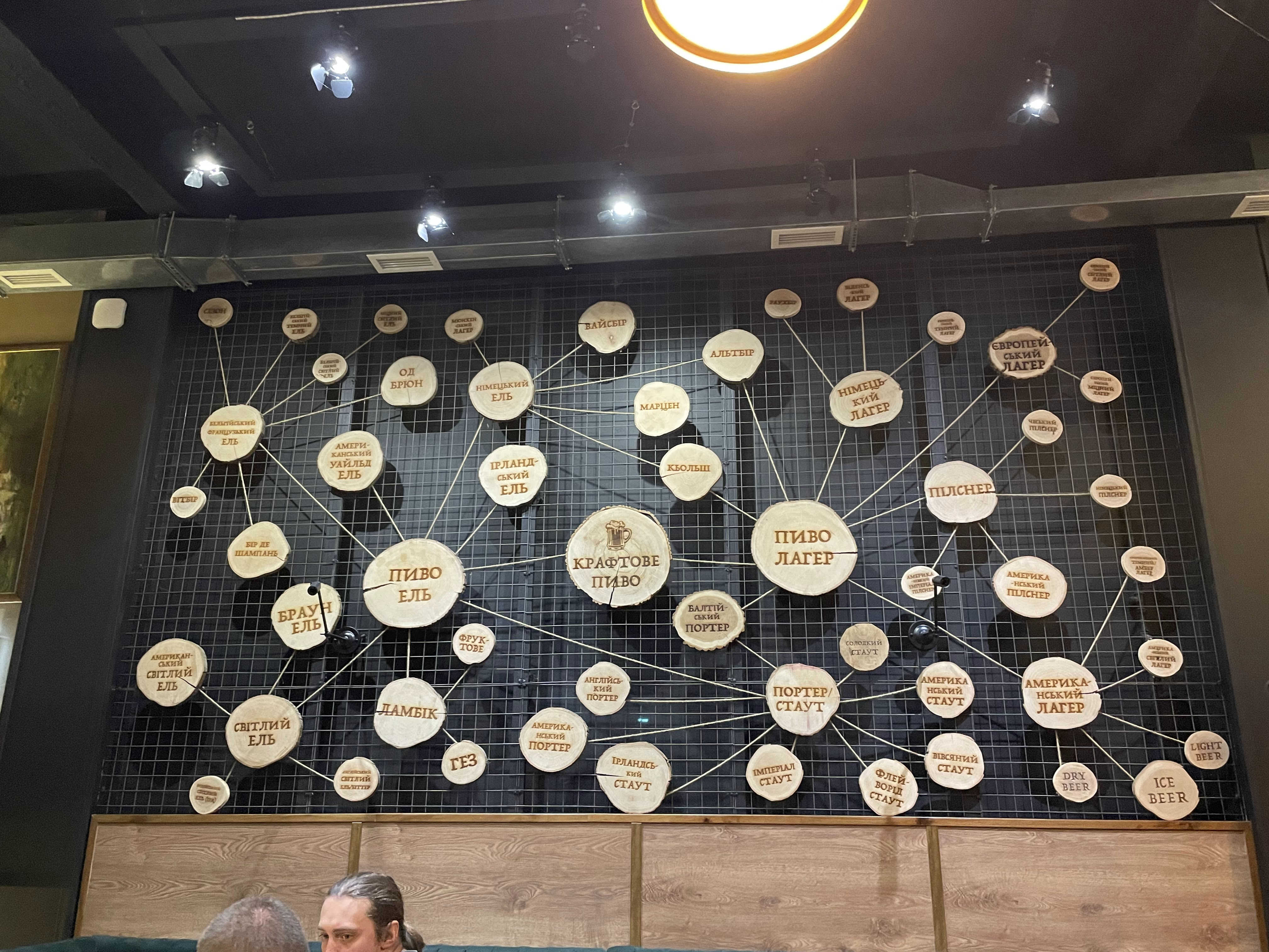 Poloniya Pab Kraftovoho Pyva image 7