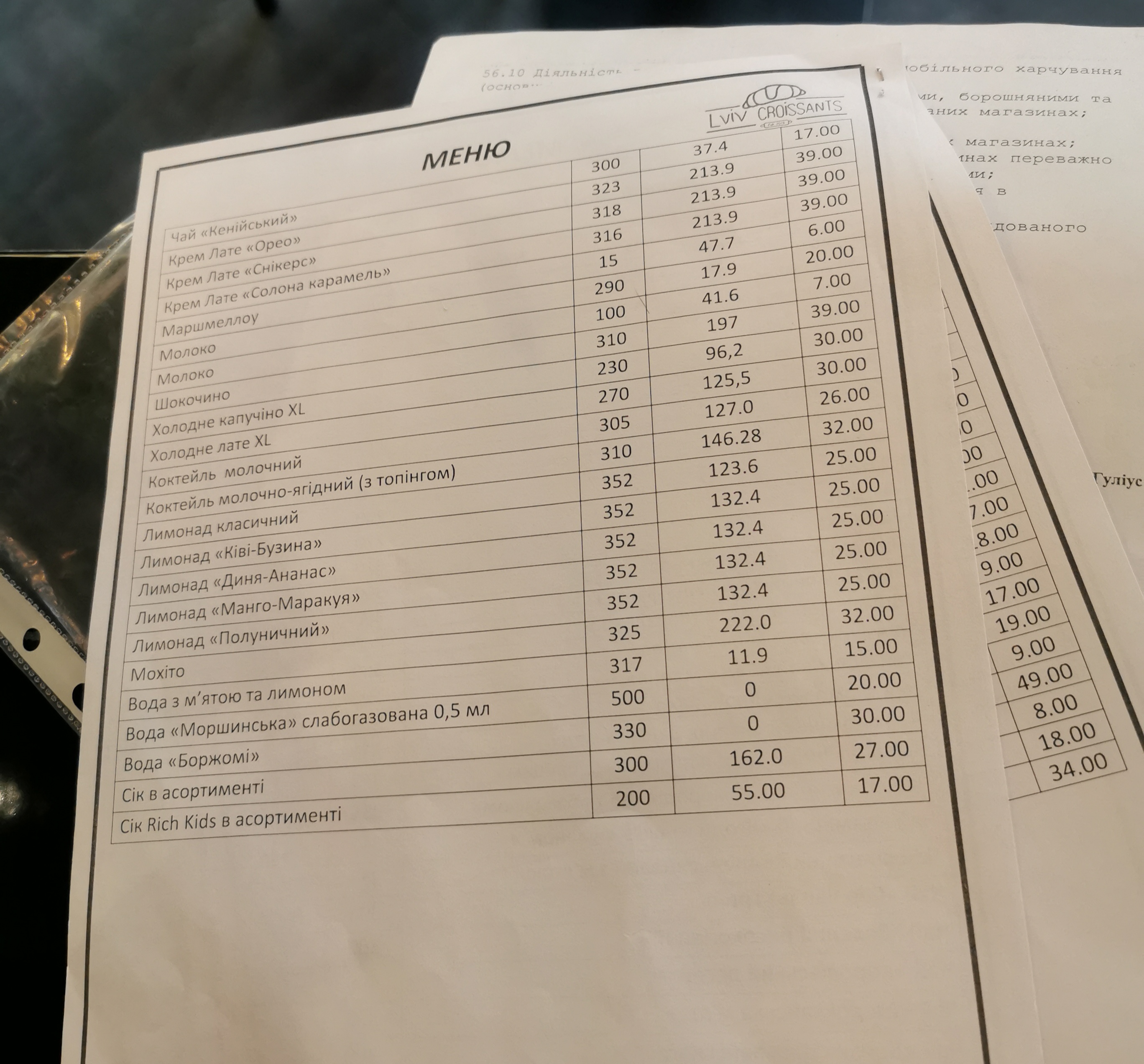Lviv Croissants menu 1