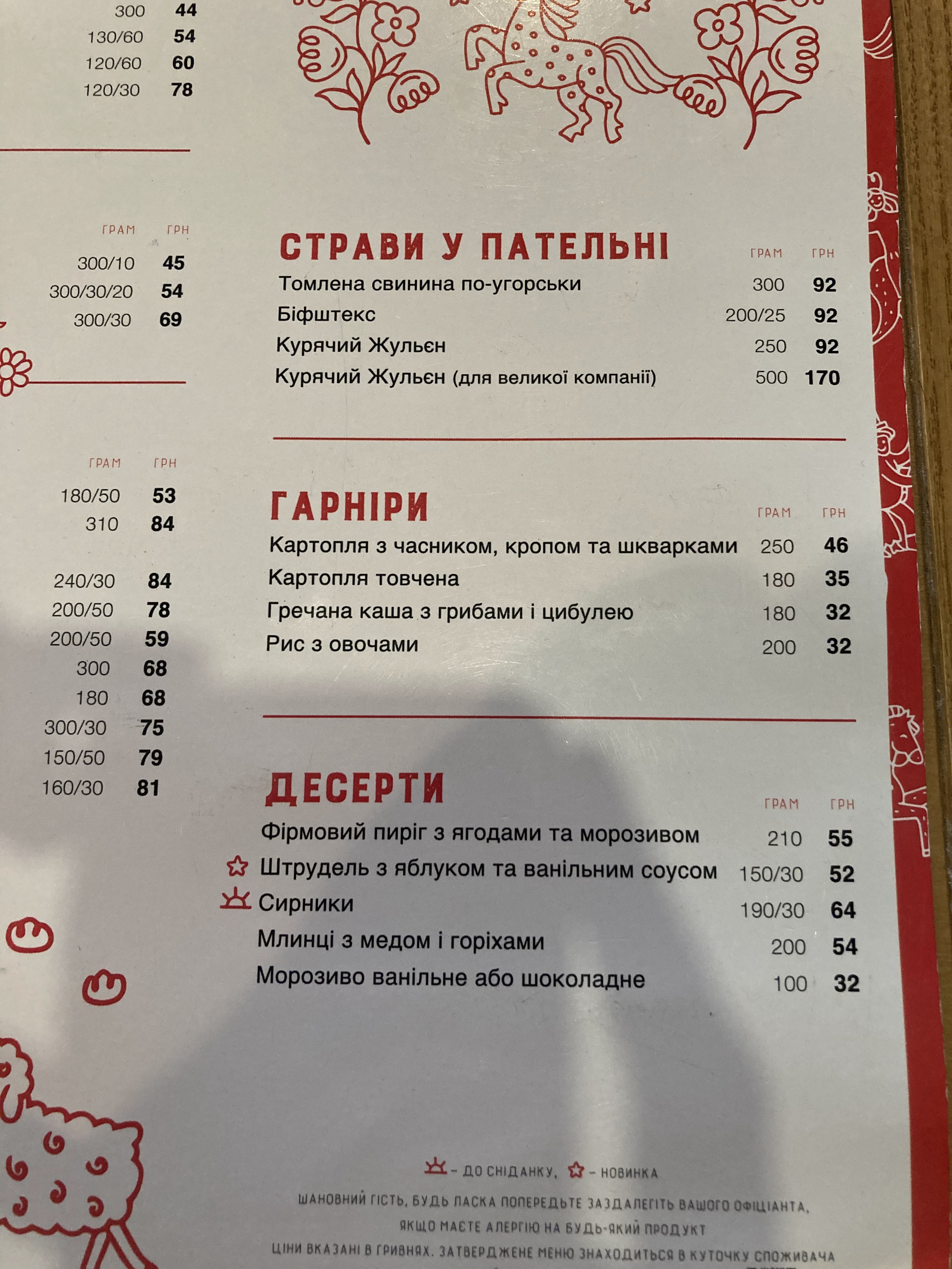 Varenychna. Baluvana Halya menu 10