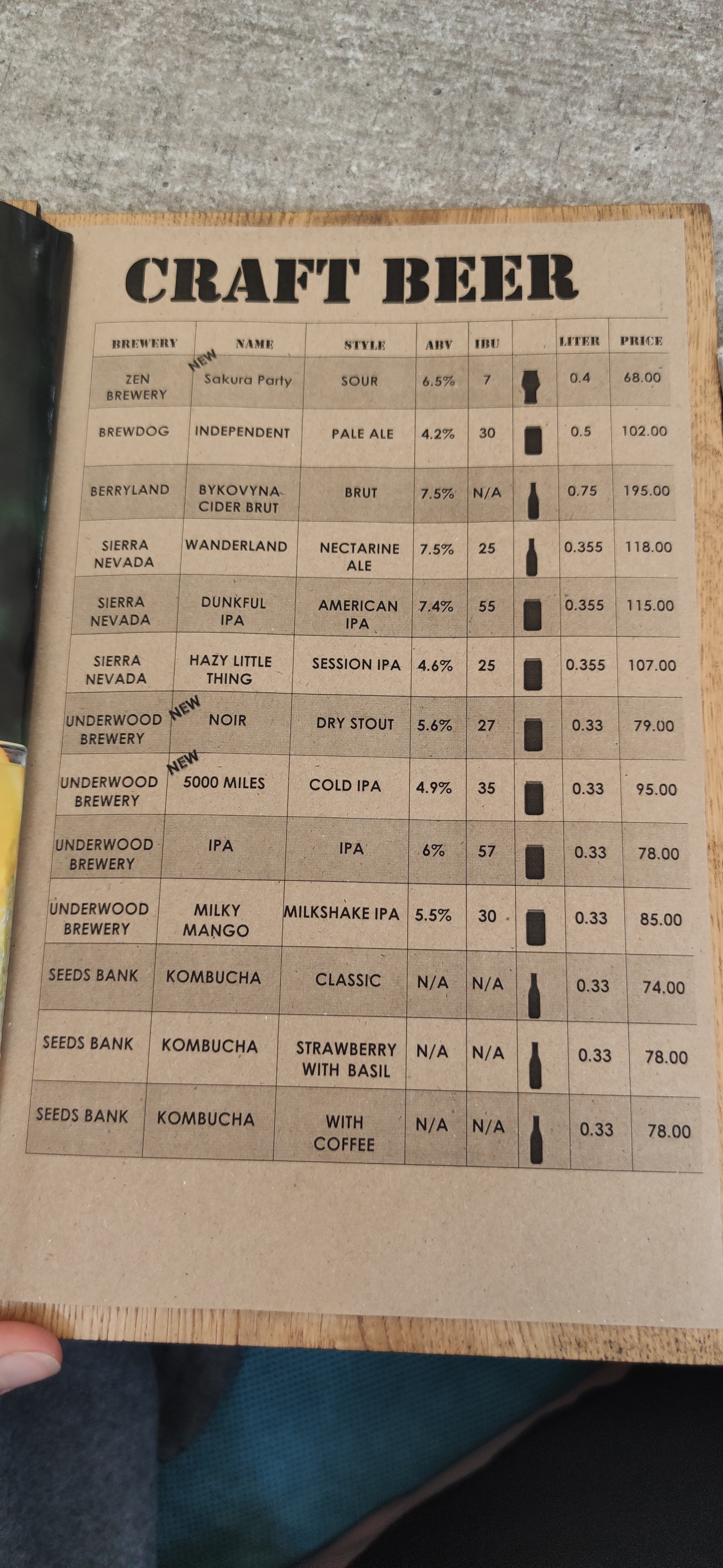 Pleasantville BBQ Pub menu 6