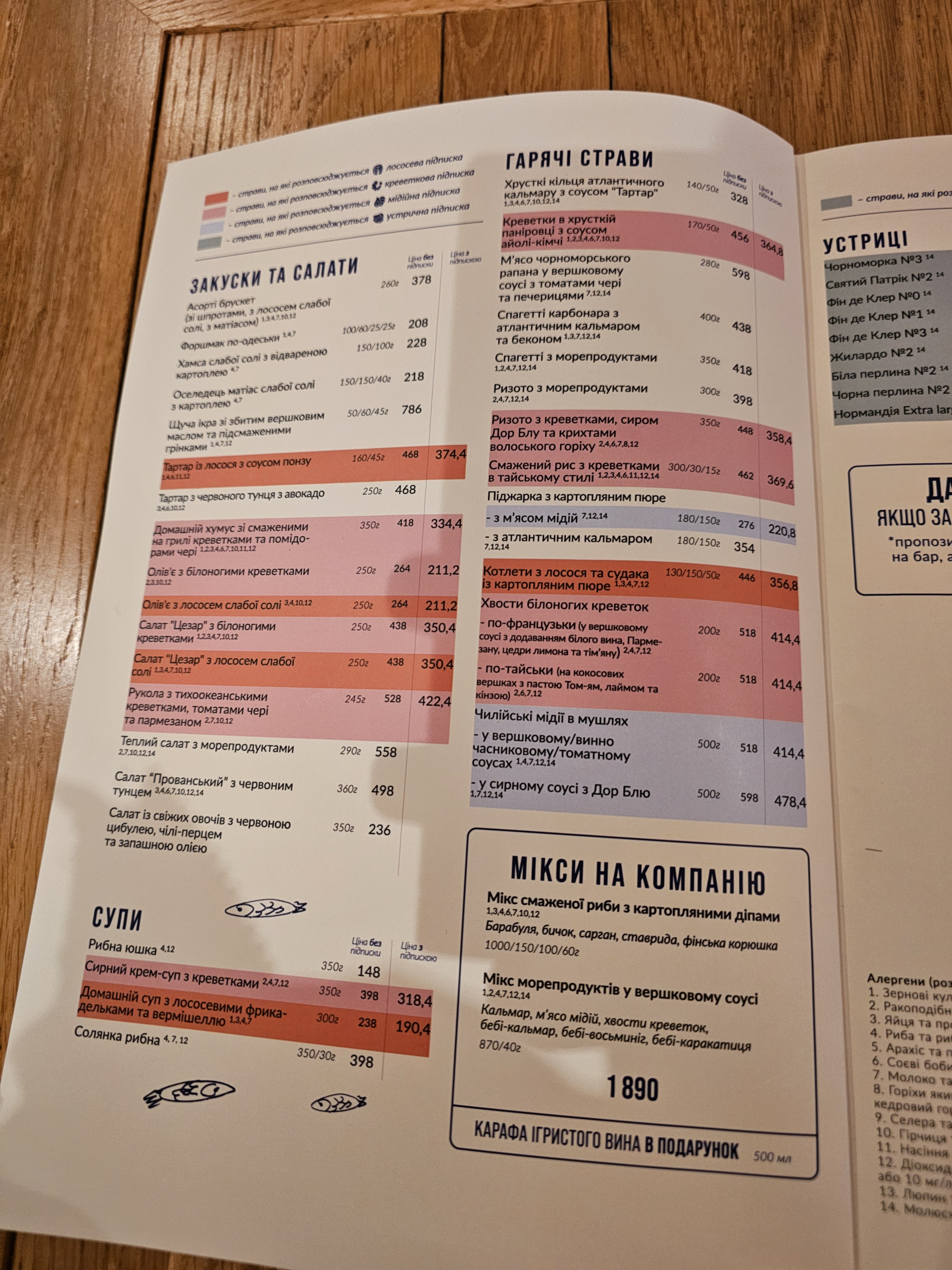 Chornomorka menu 3