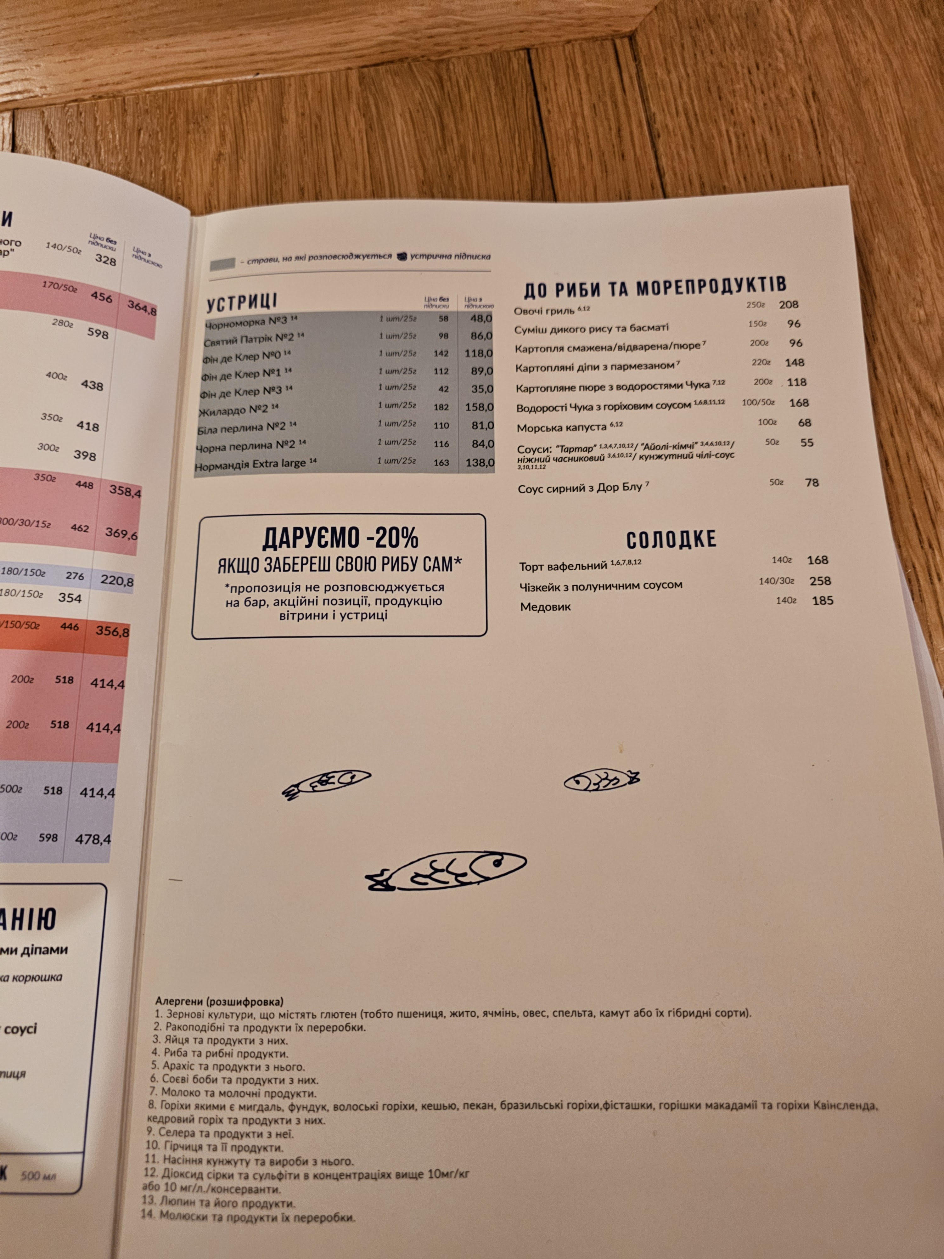 Chornomorka menu 4