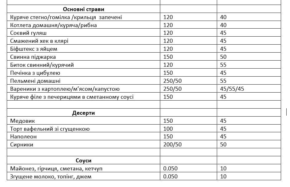 #Смачнопоїмо menu 2