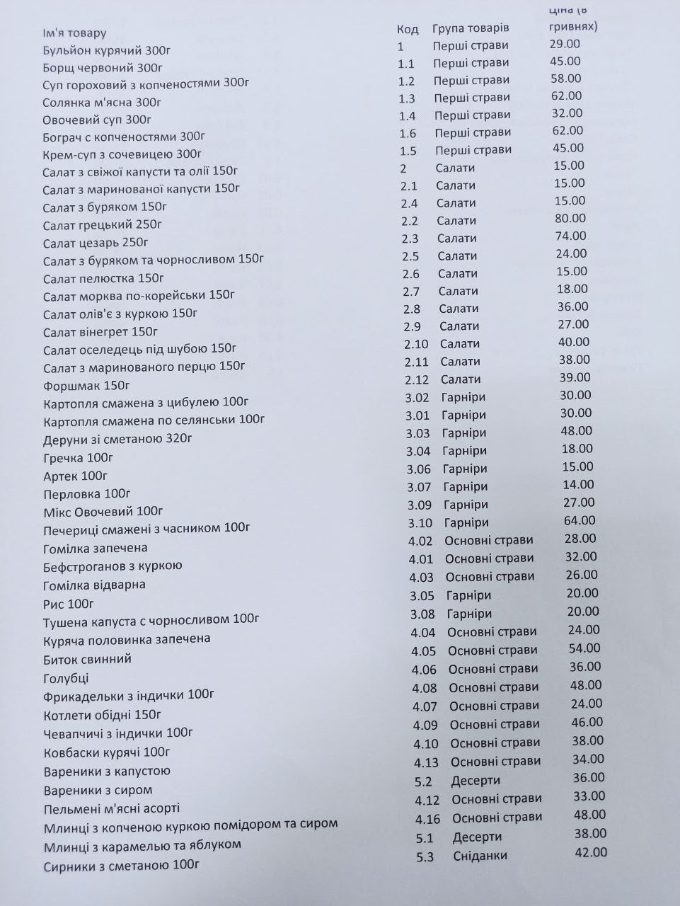 Їдальня Борщик menu 1