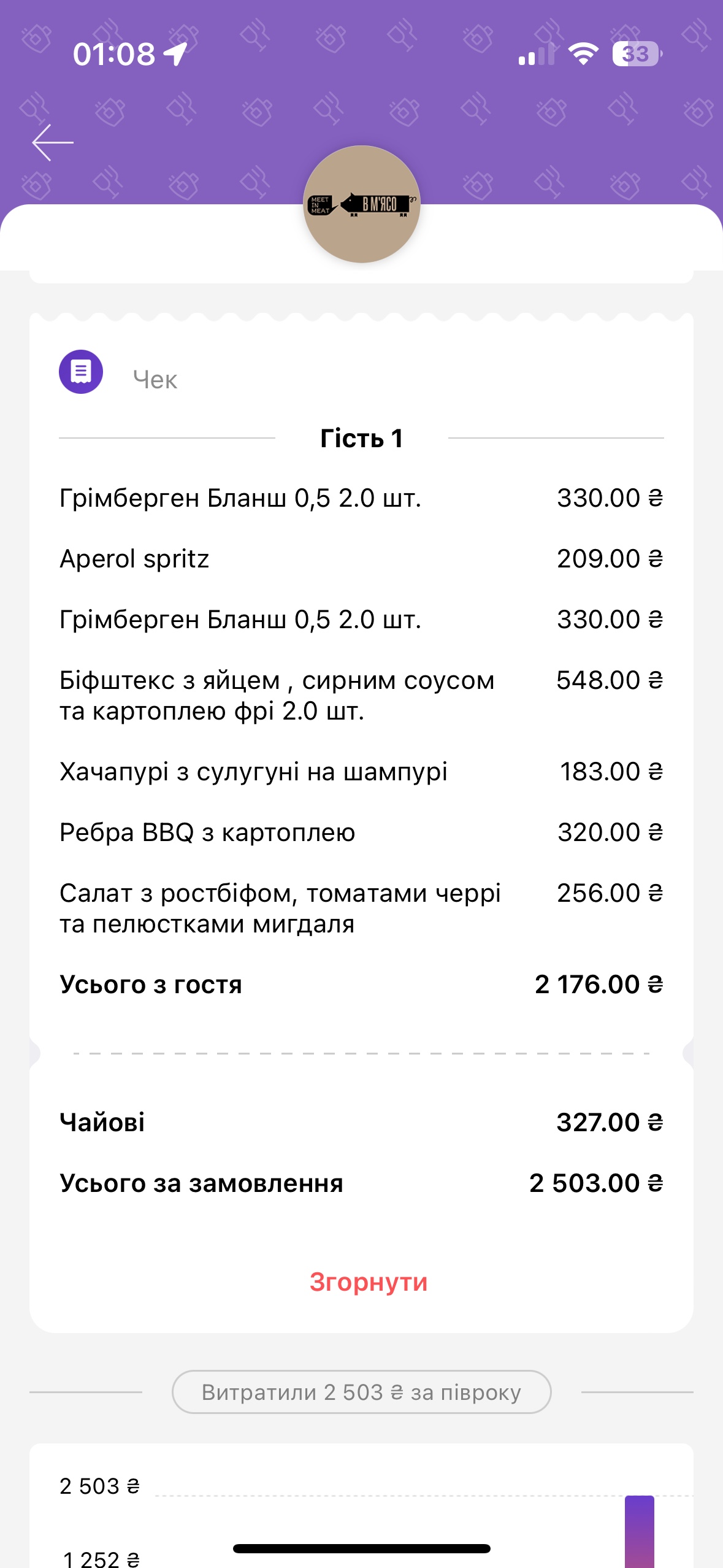 В МʼЯСО на Подолі menu 2