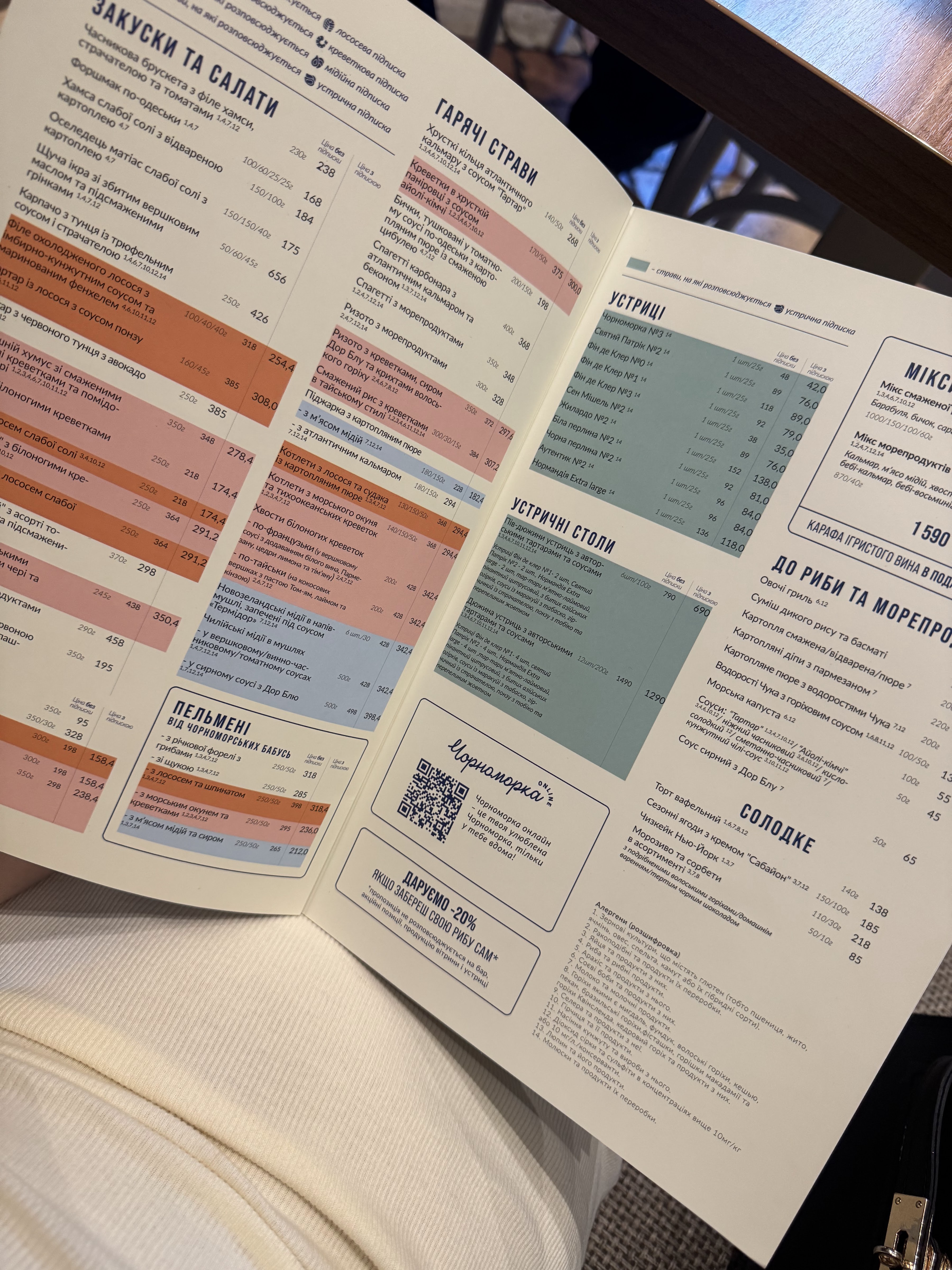 Чорноморка на Лаврській menu 5