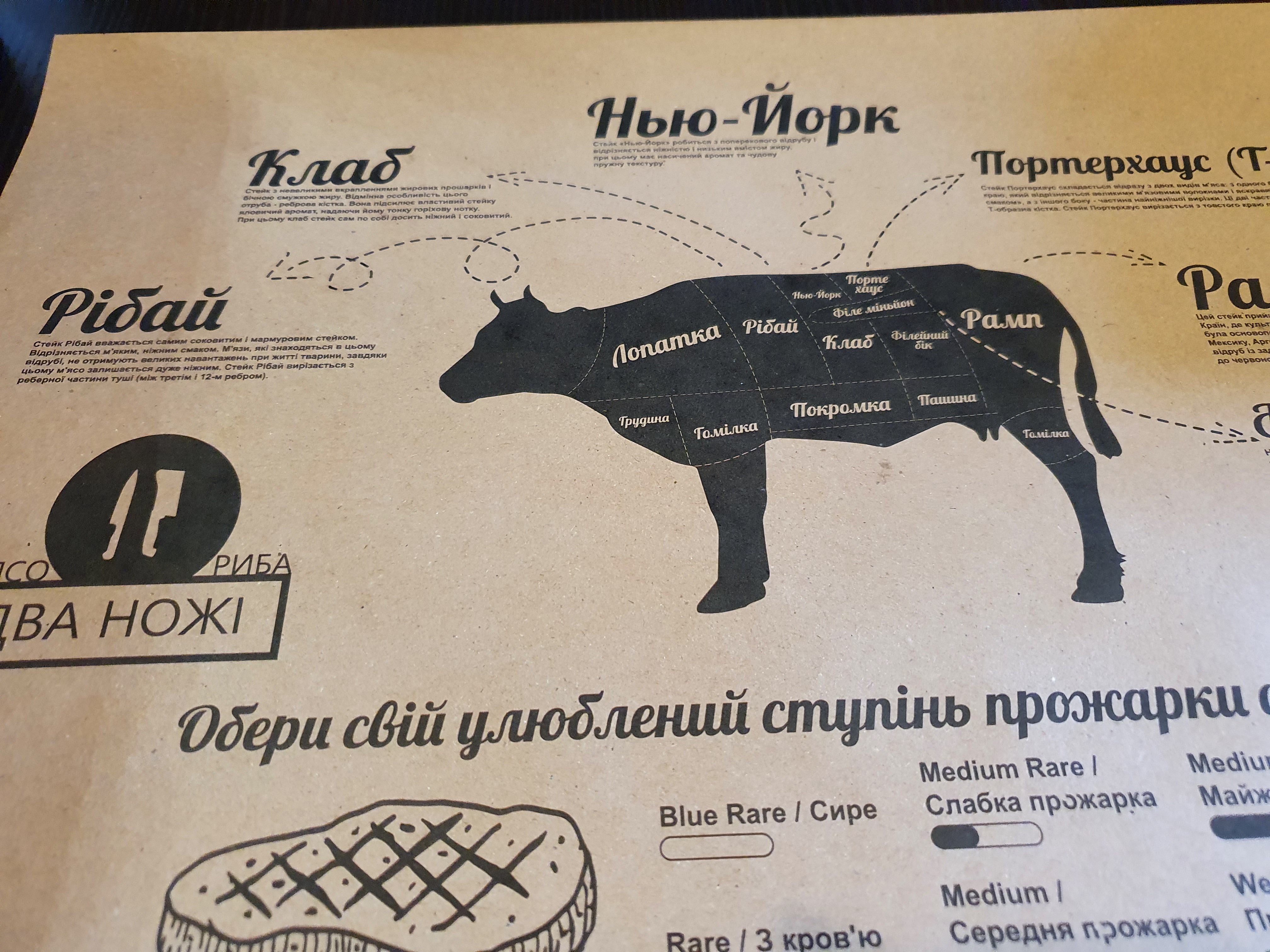 Meat. Fish. Two Knives menu 7