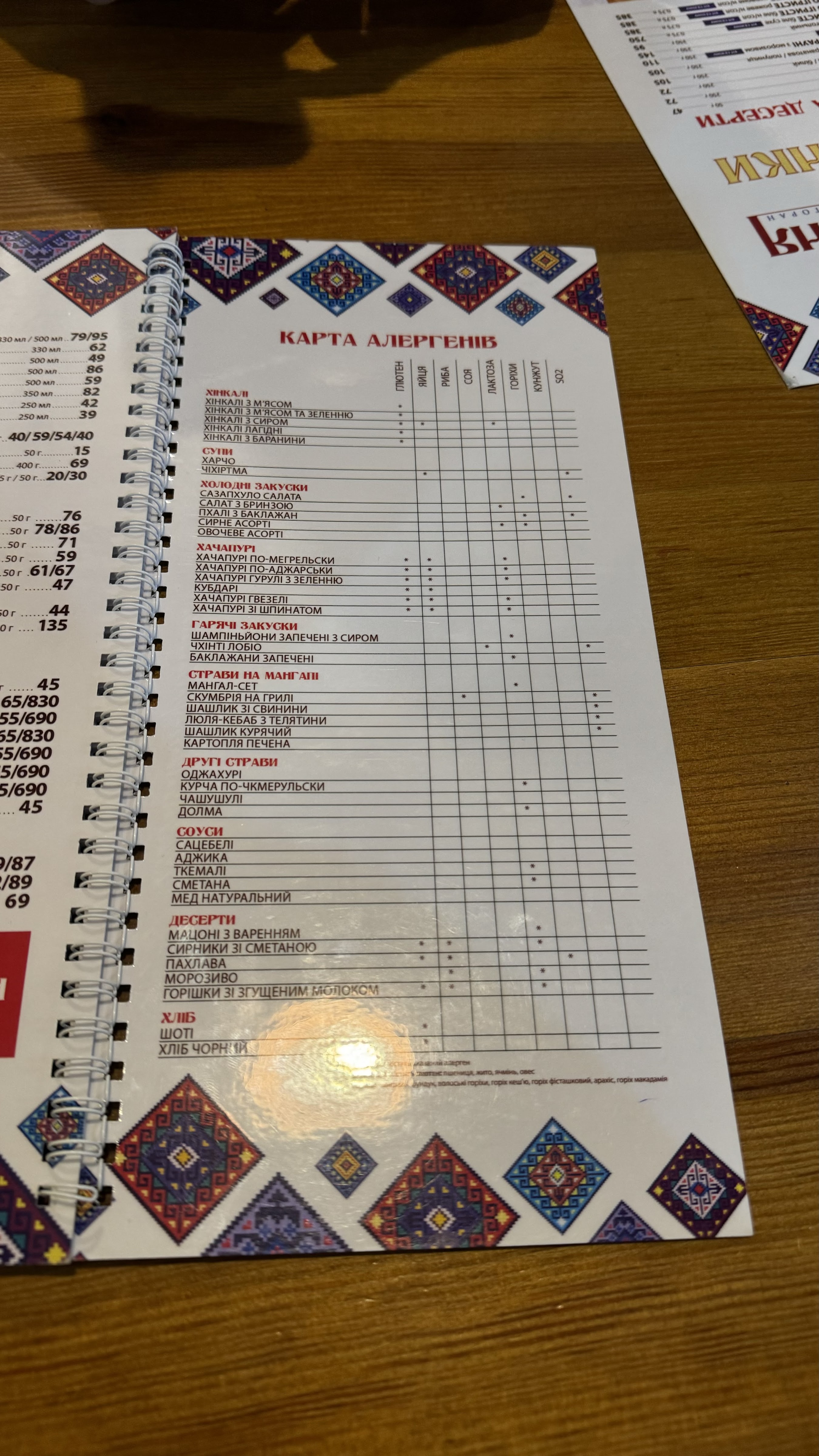 Khinkalʹnya Na Yavornytsʹkoho menu 8