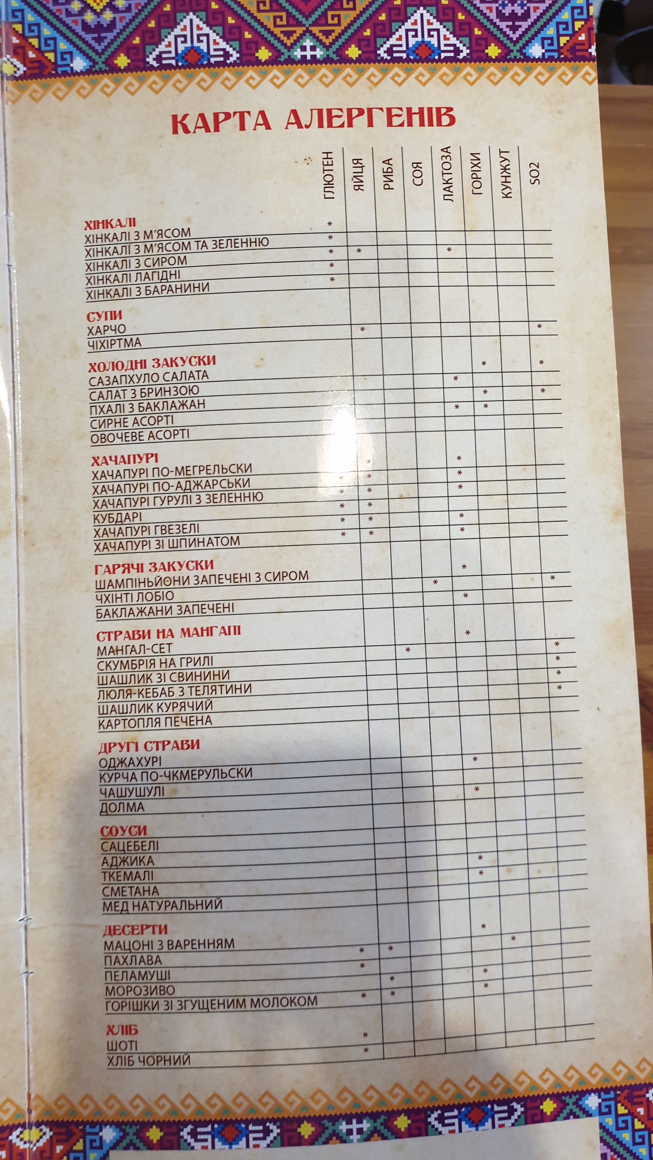 Khinkalʹnya Na Yavornytsʹkoho menu 10