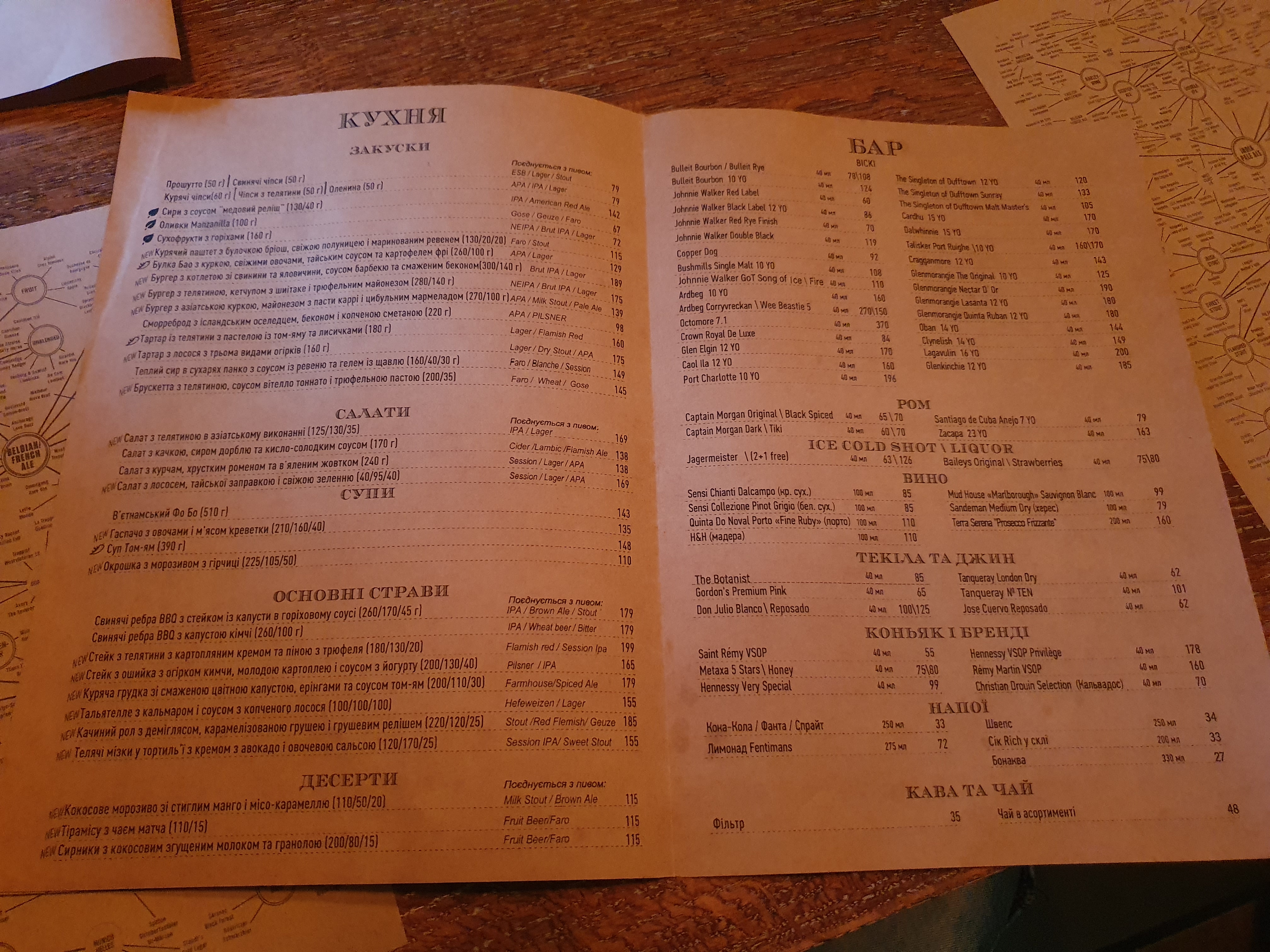 Паб «Кеди - Дніпро» menu 6