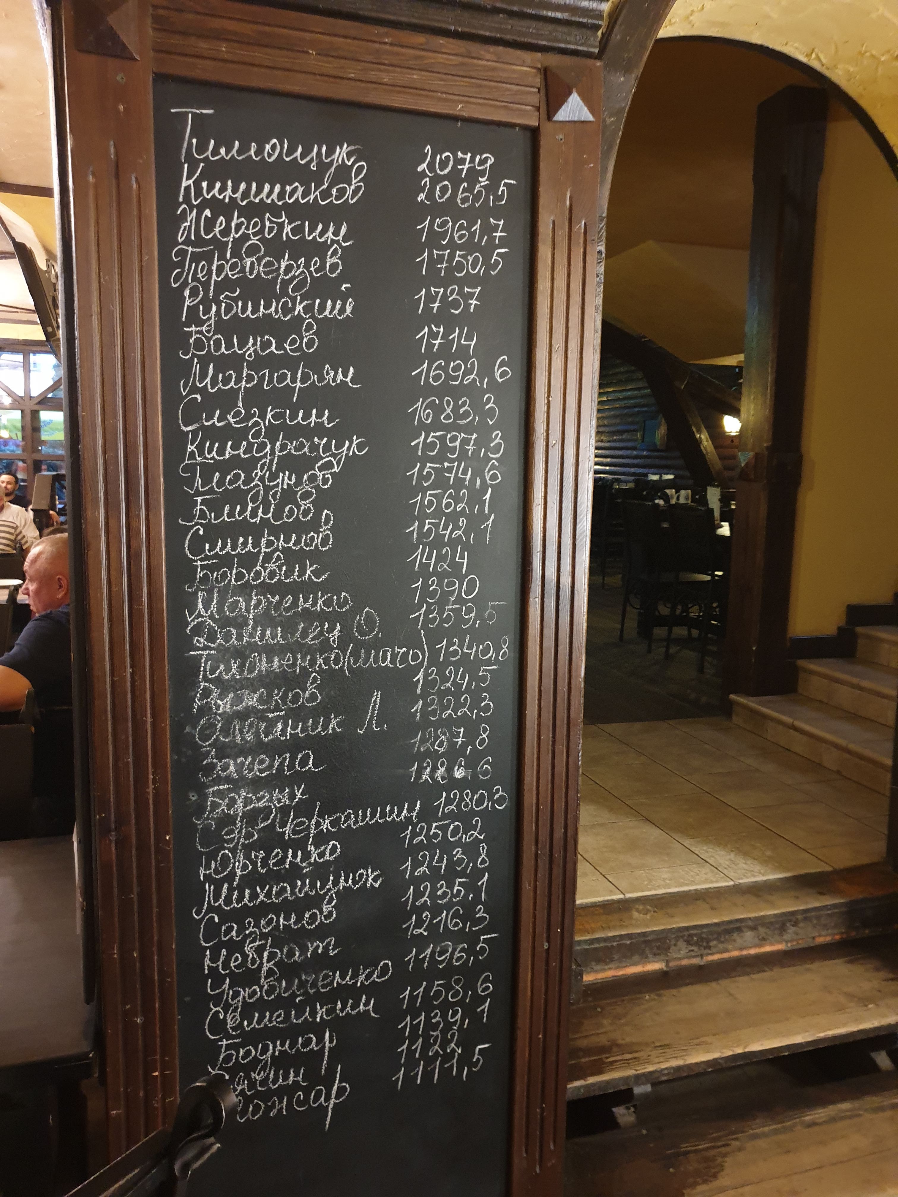 Starhorod menu 5