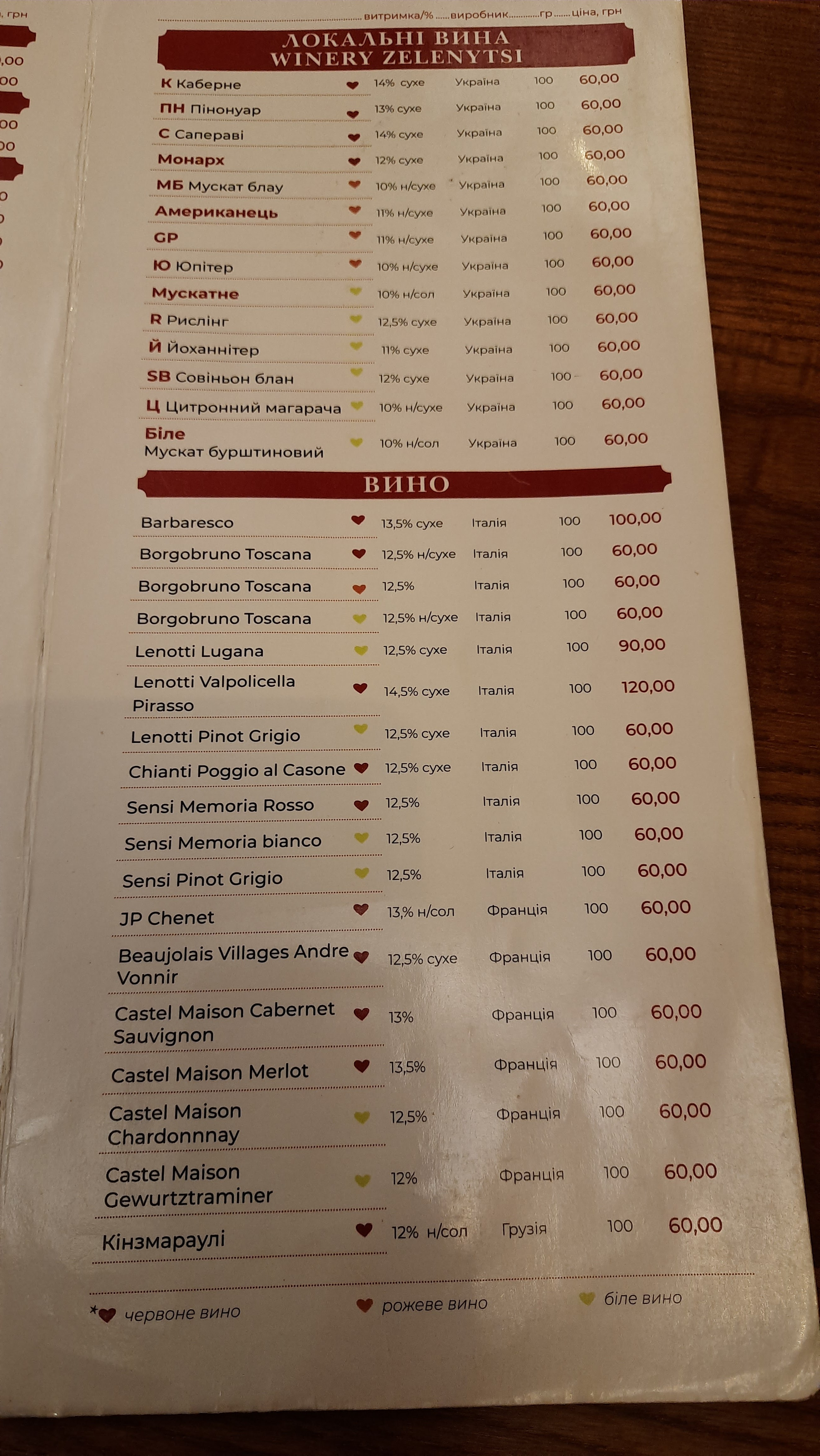 Ресторан «Berry Wine» menu 4