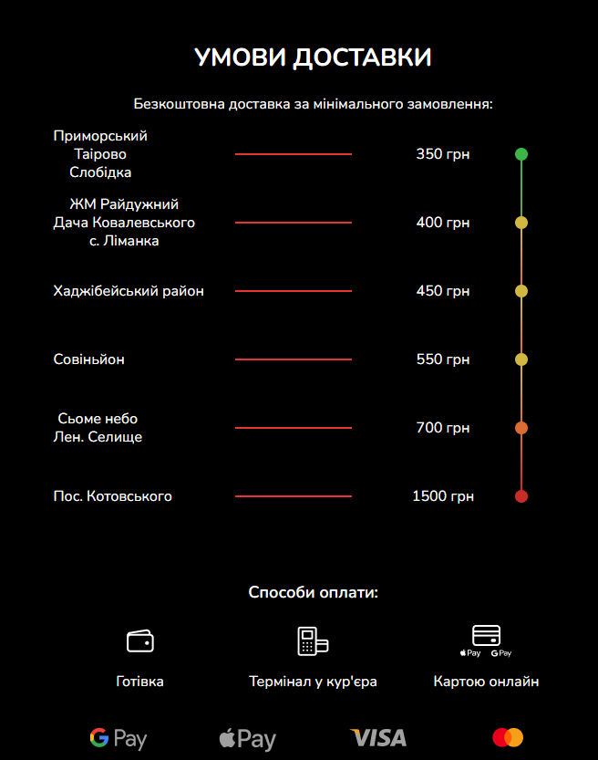 Голодна Качка menu 3