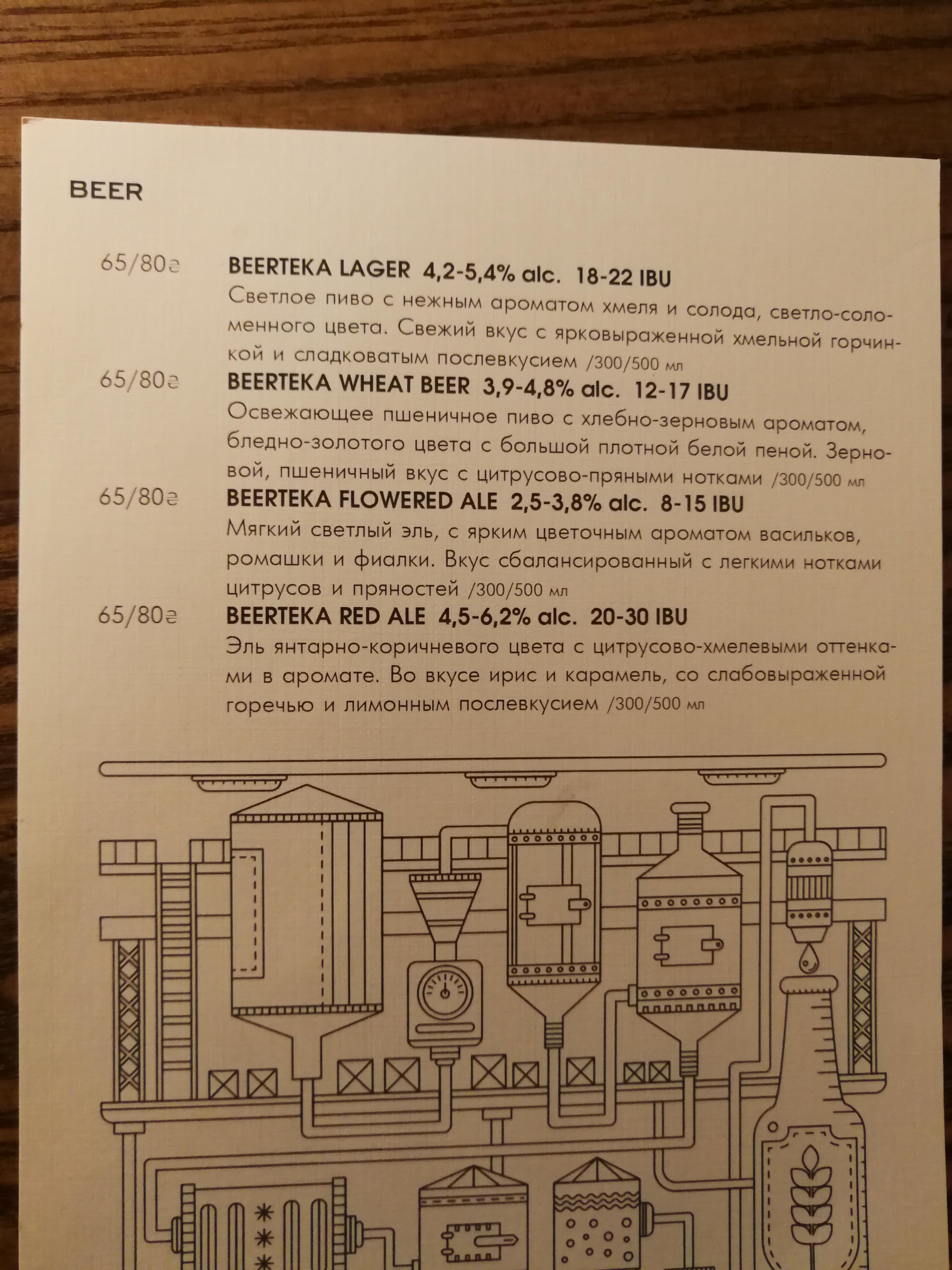Beerteka menu 7
