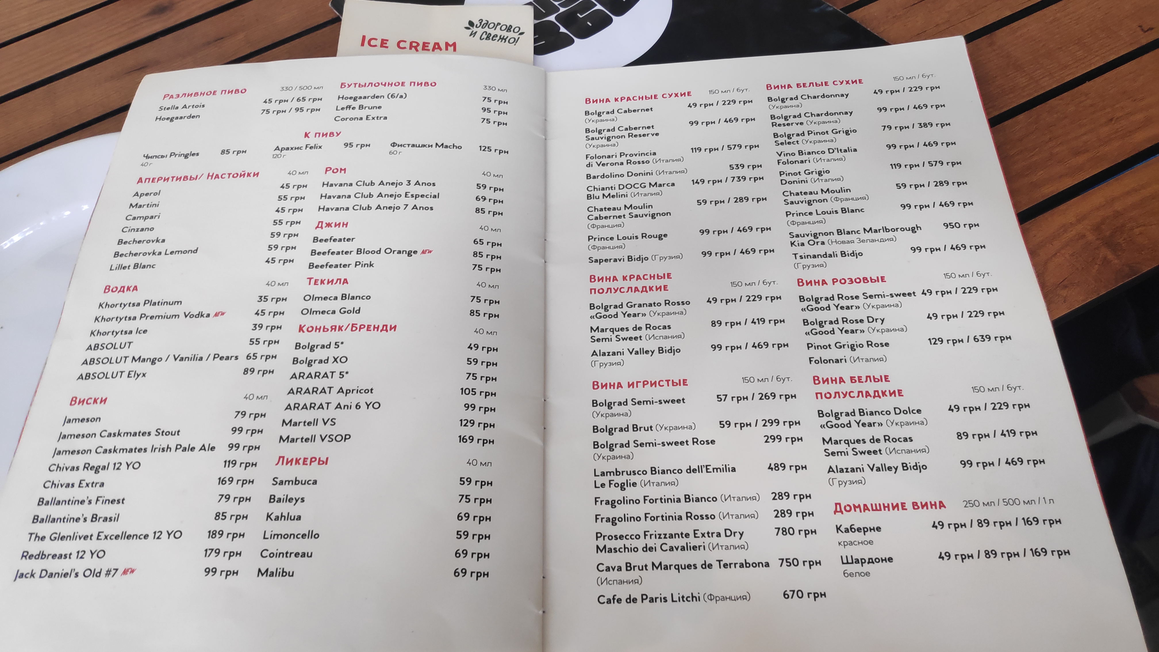 Помодоро menu 5