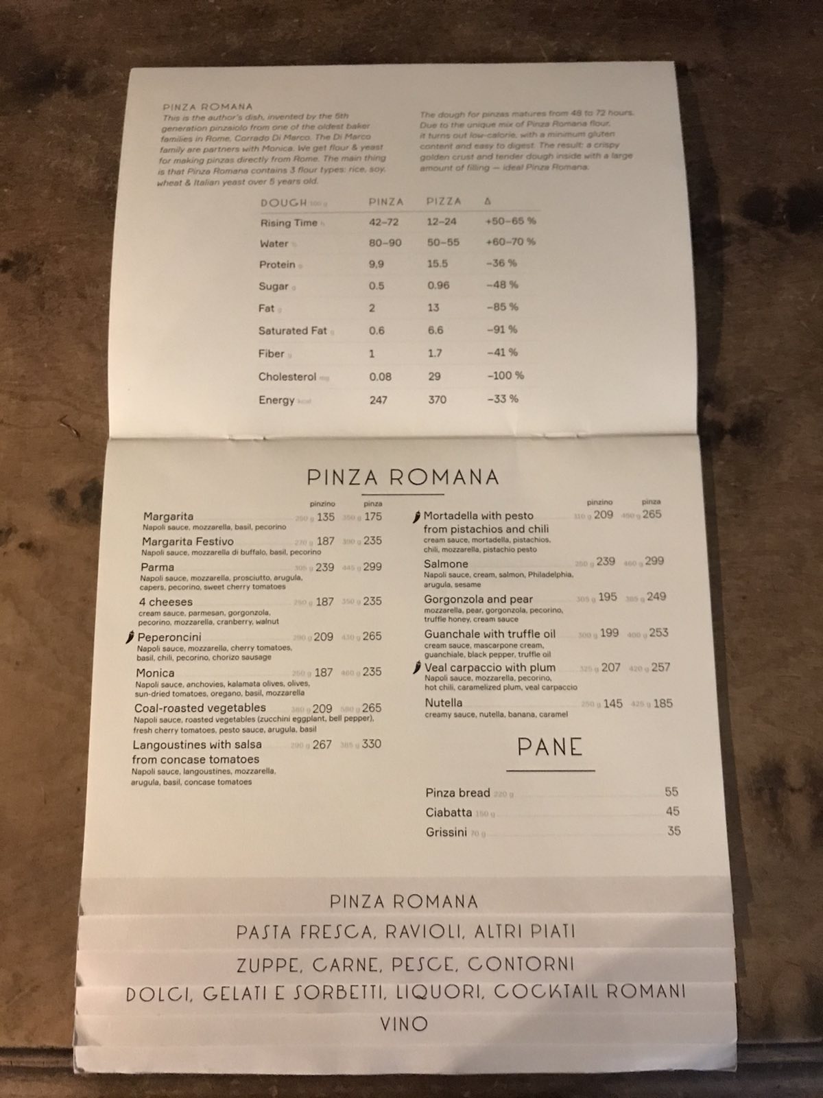 Monica Pinza Pasta Bar menu 2