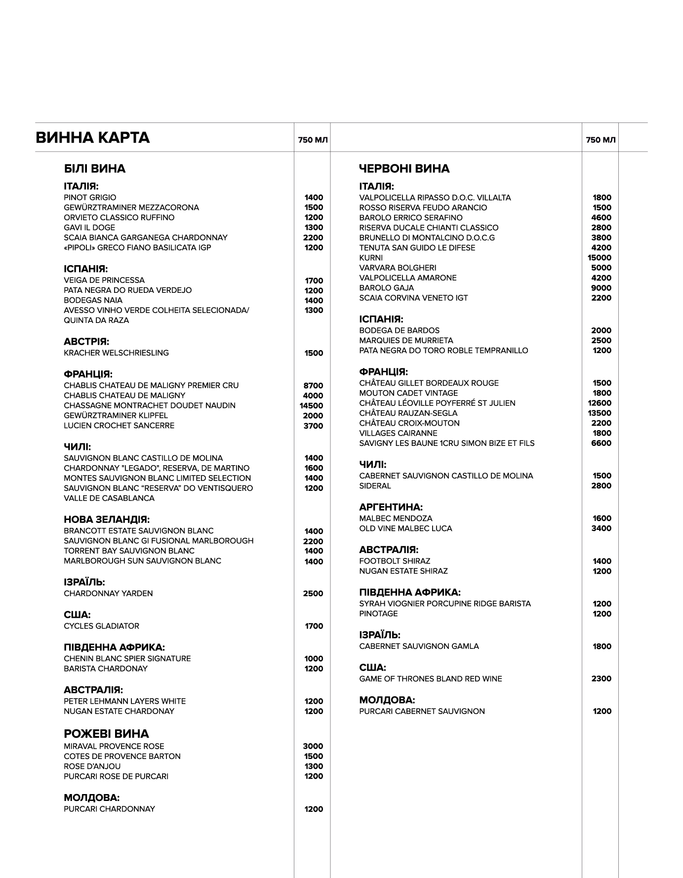 P1 Prosecco Bar menu 1