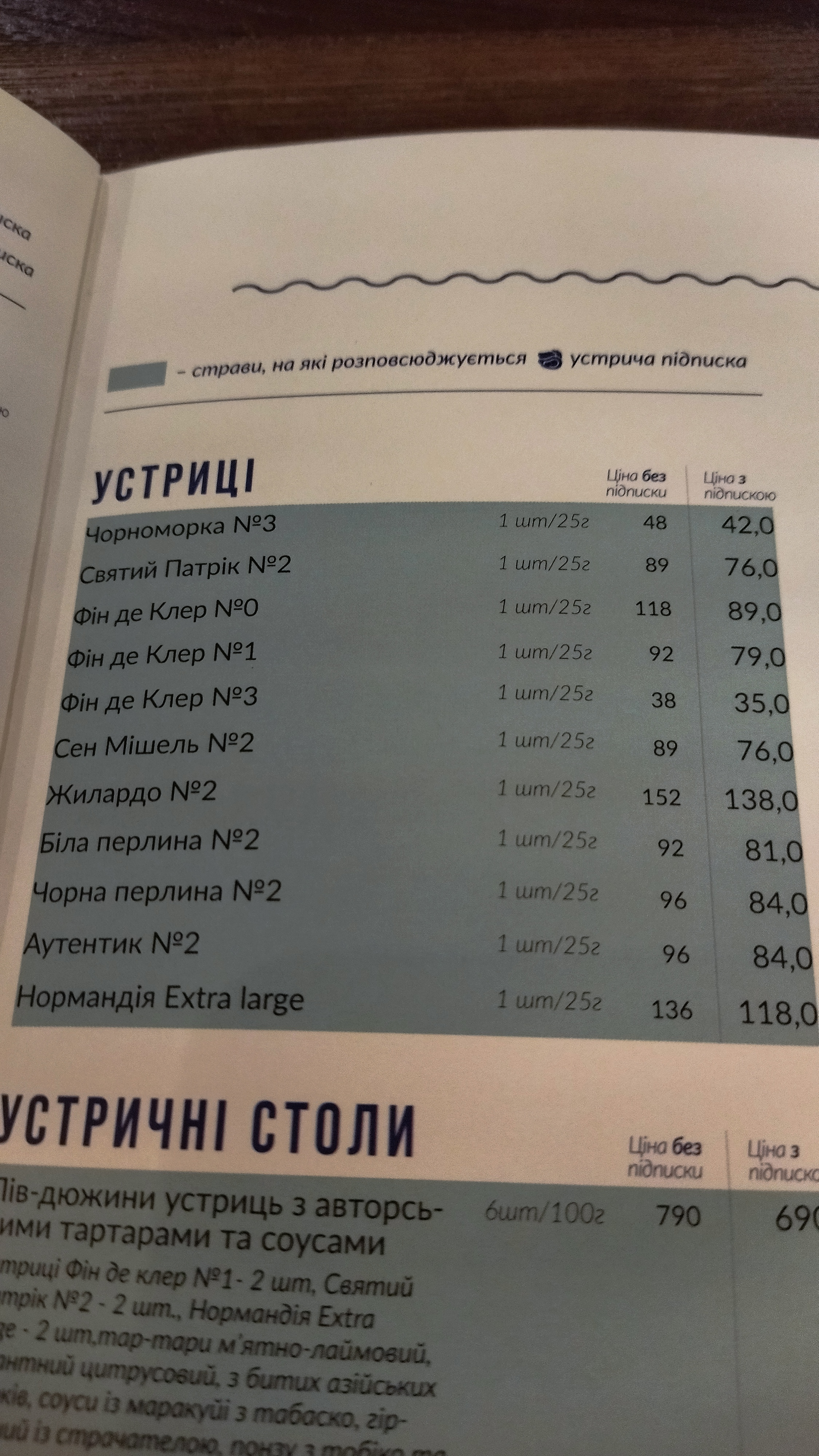 Чорноморка menu 7