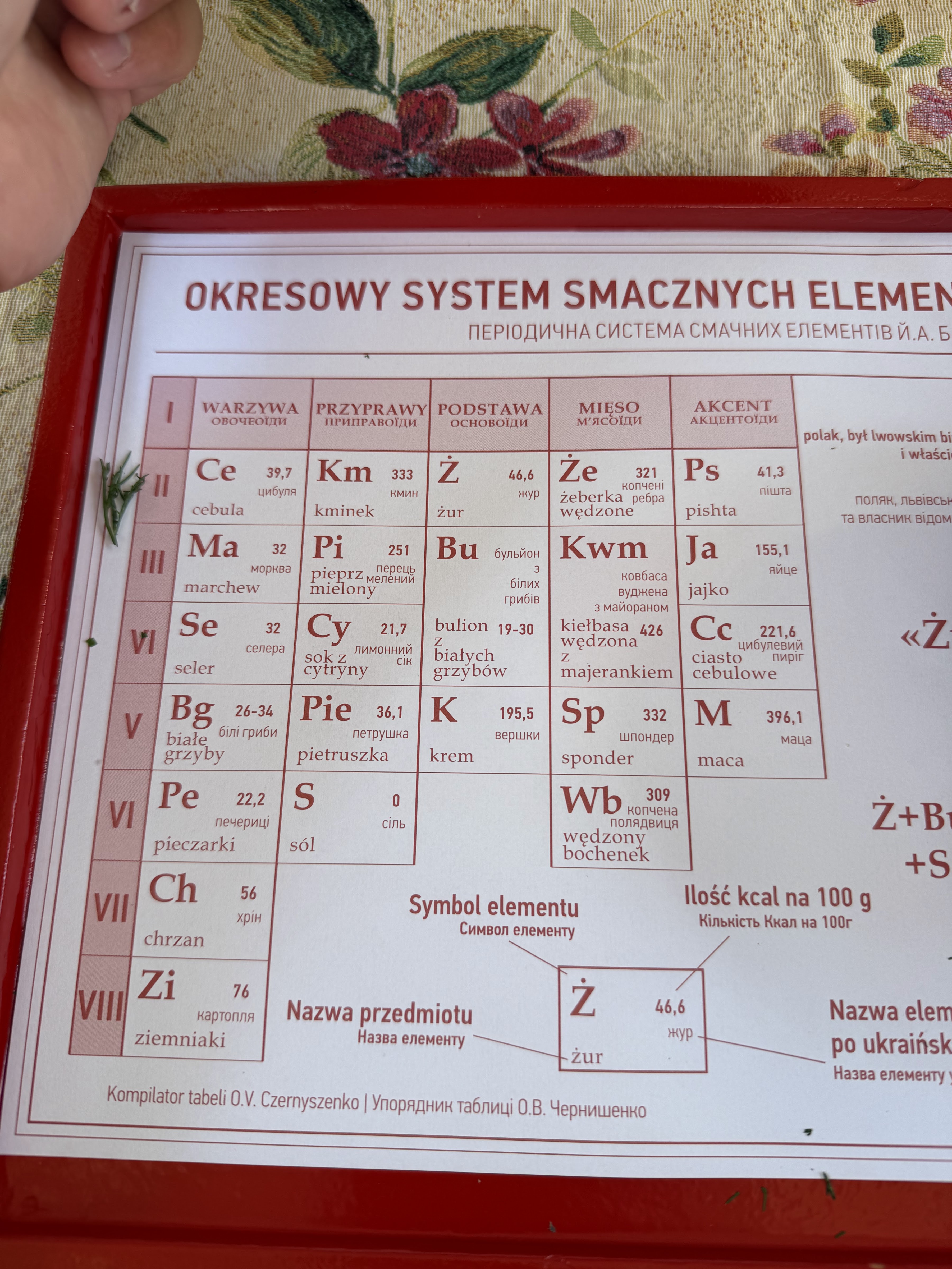 Baczewski Restaurant menu 2