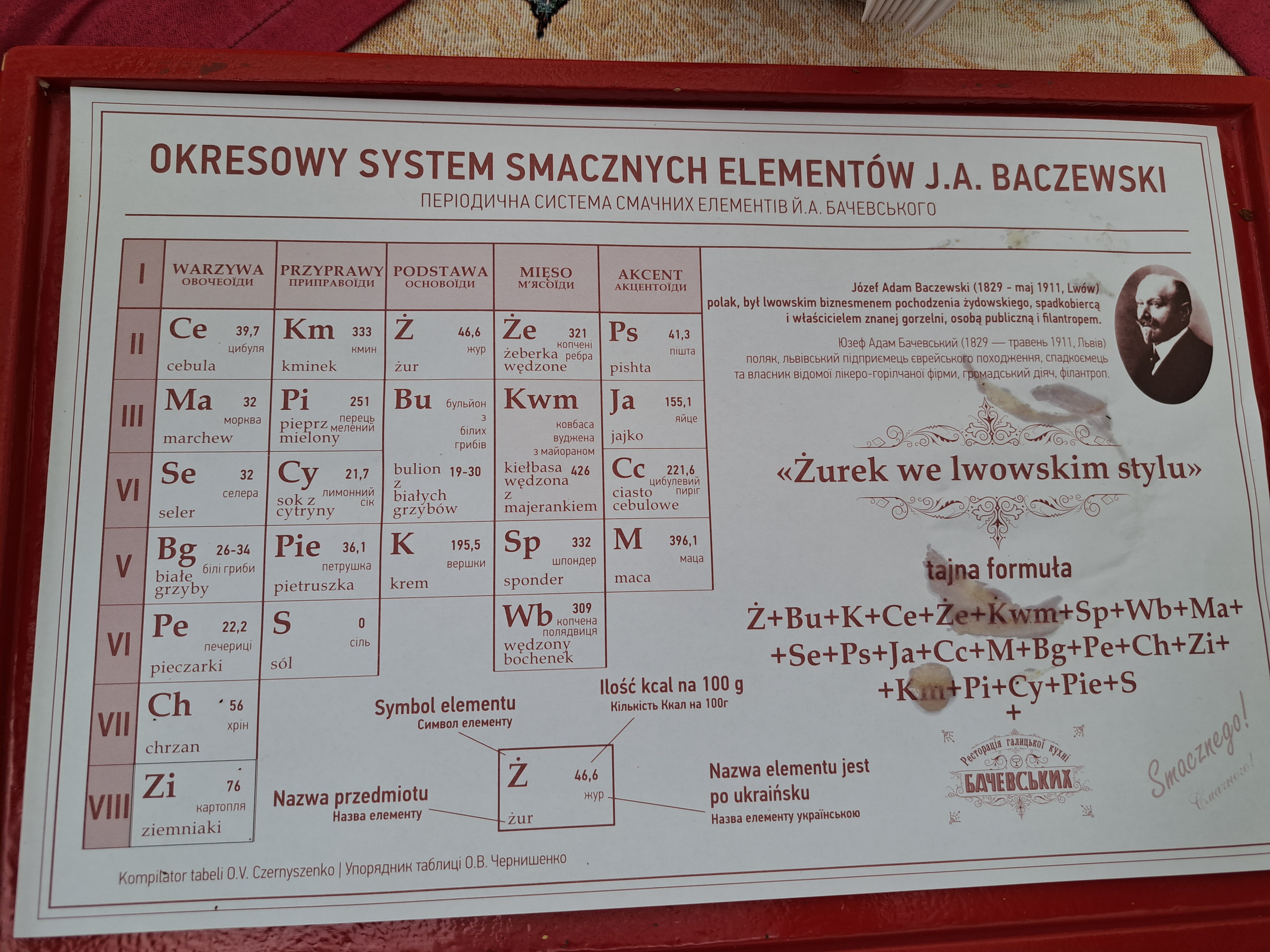 Baczewski Restaurant menu 6