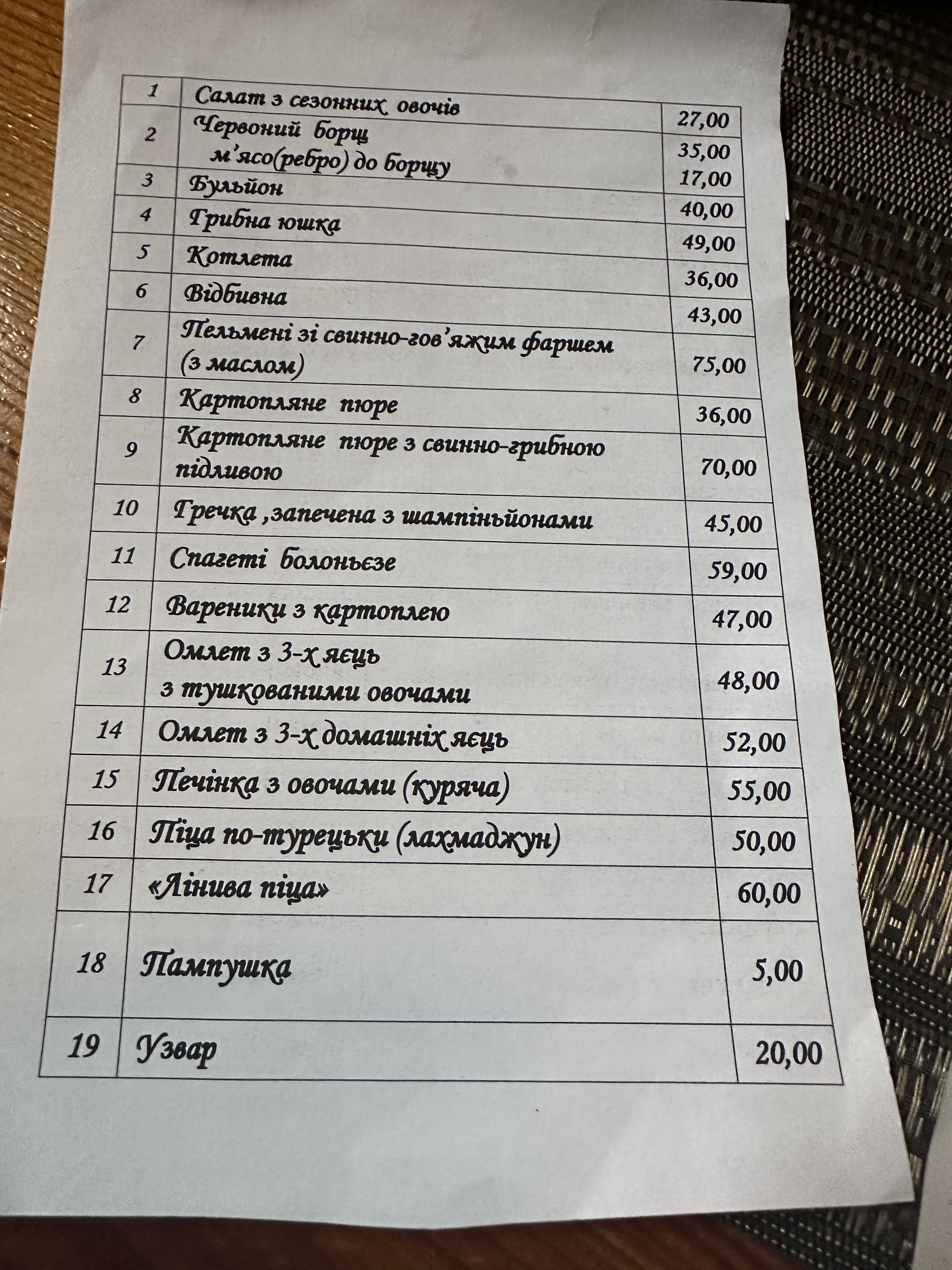 Vytrebenʹky menu 6