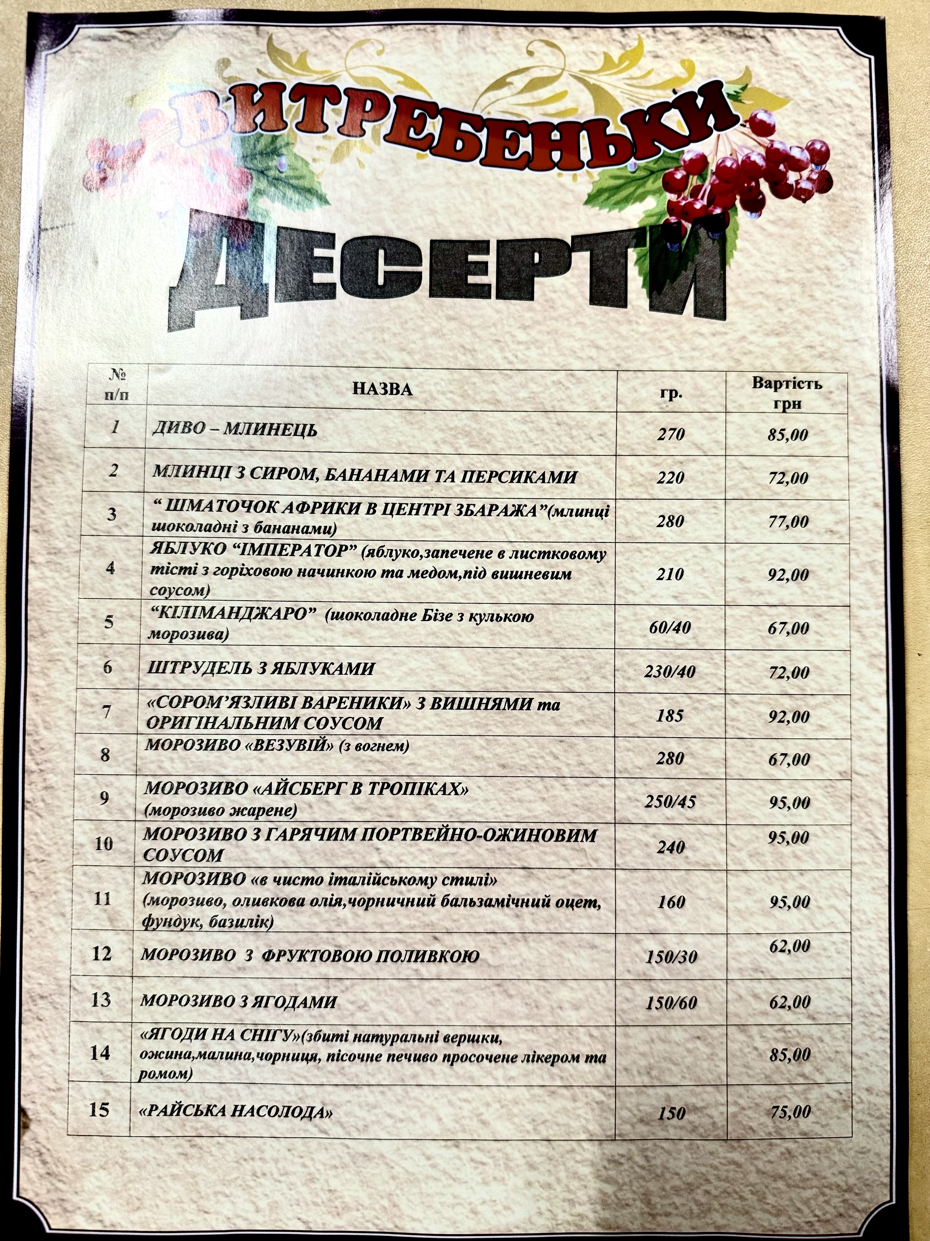 Vytrebenʹky menu 7