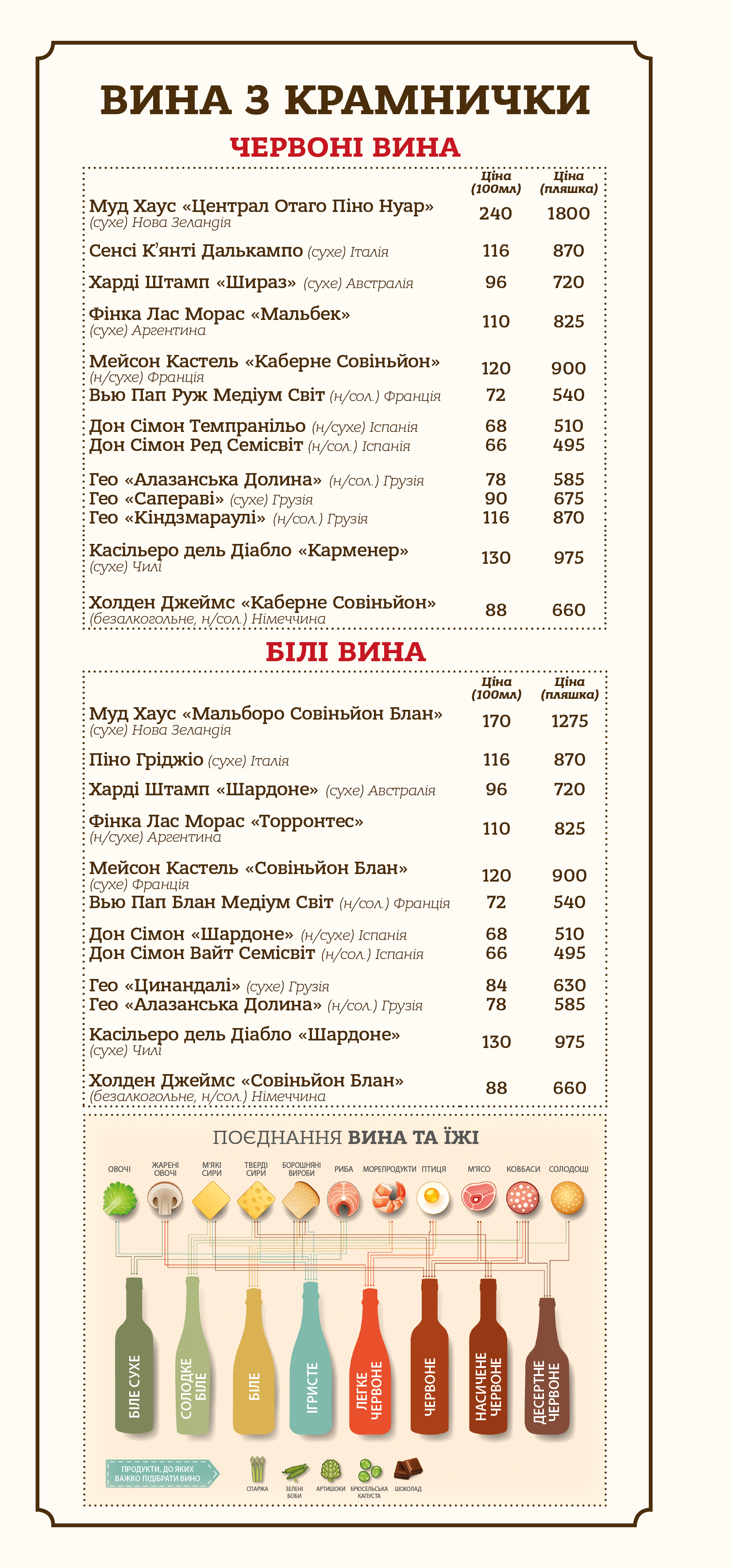 Dvir menu 3